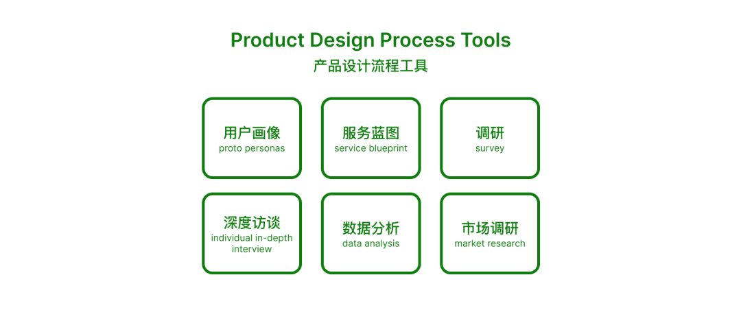 產(chǎn)品設(shè)計(jì)流程執(zhí)行終極指南 市場(chǎng)調(diào)研——從噪聲中萃取真需求